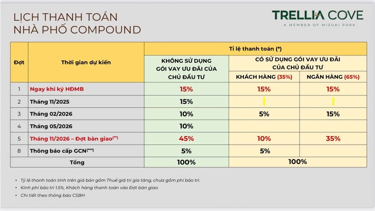 Lịch thanh toán nhà phố Trellia Cove - phần 1