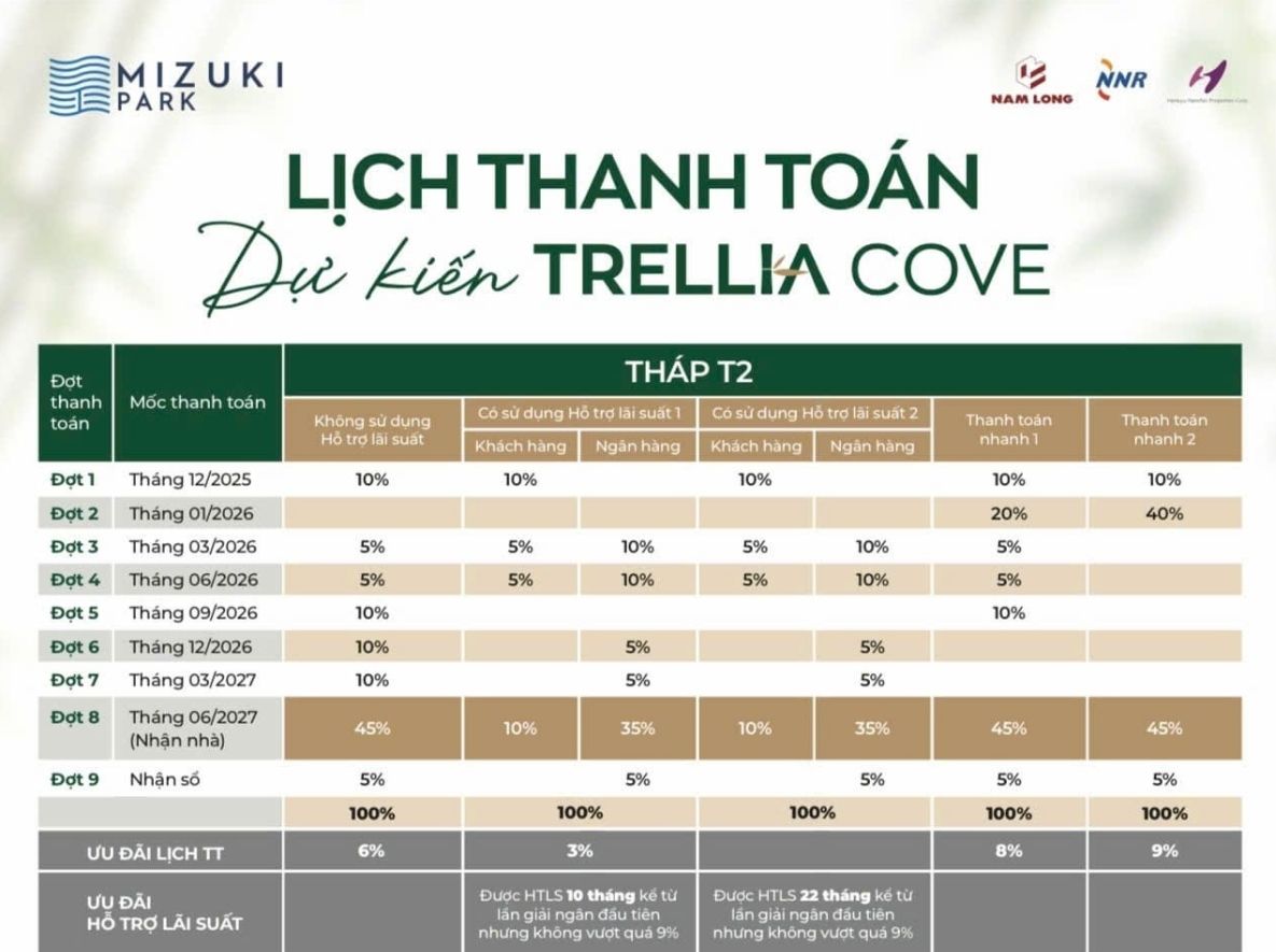 Lịch thanh toán chung cư Trellia Cove tháp T2 - phần 1